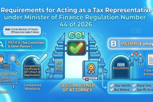 Requirements for Acting as a Tax Representative under Minister of Finance Regulation Number 44 of 2026