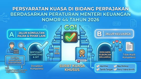 Persyaratan Kuasa di Bidang Perpajakan Berdasarkan Peraturan Menteri Keuangan Nomor 44 Tahun 2026